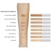 Loreal Paris True Match Concealer Kapatıcı 1N Ivoire